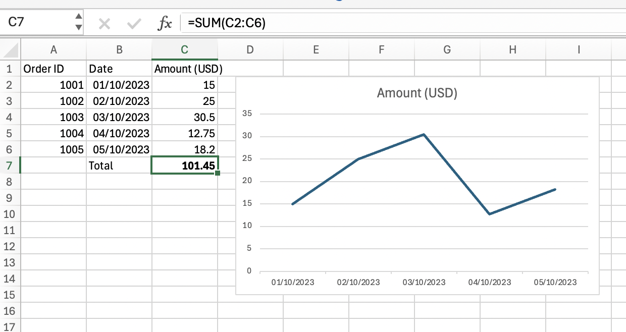 Screenshot of Excel showing table and sum