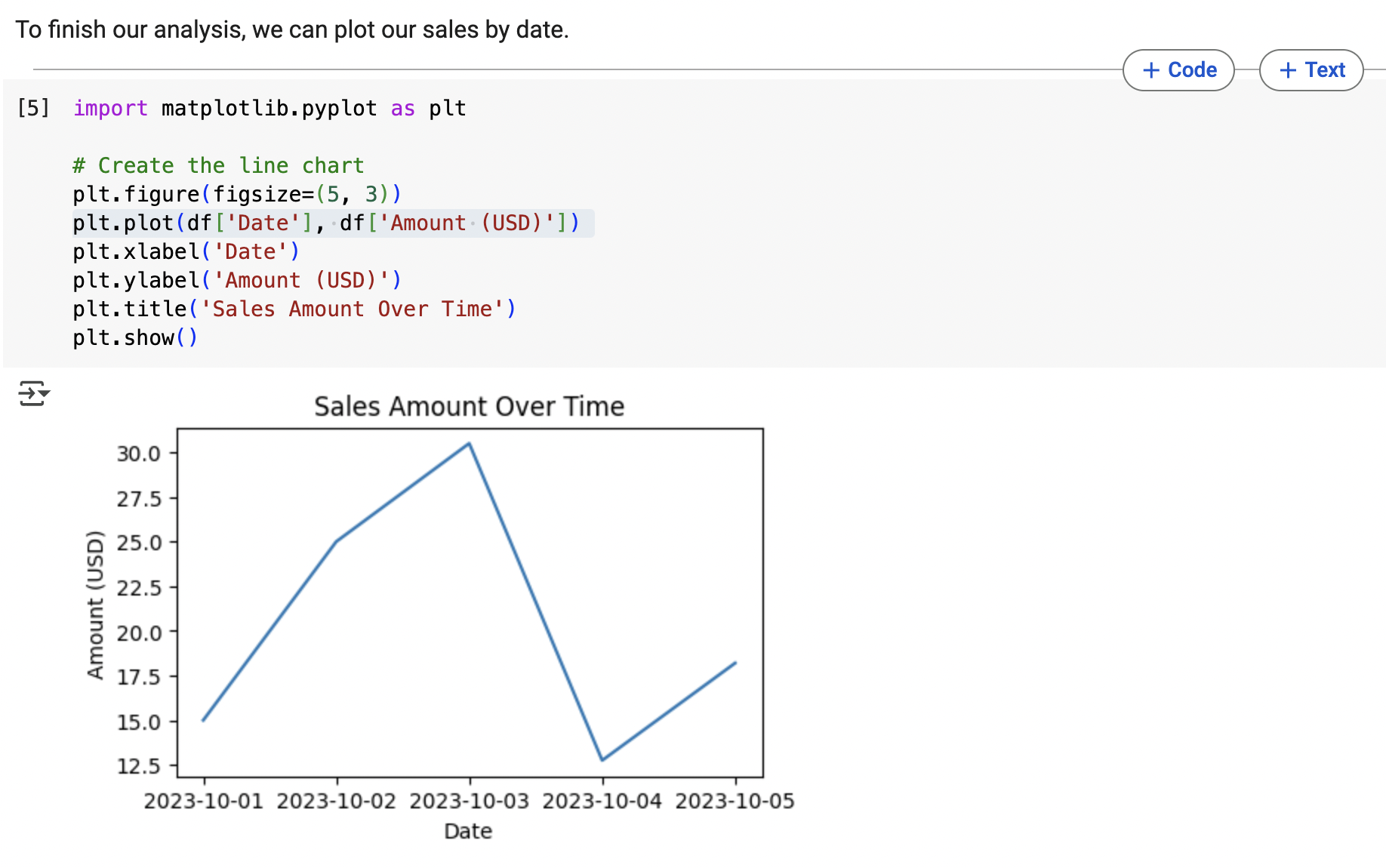 Screenshot of the Juypter Notebook plot of data